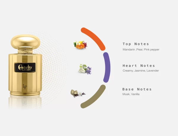 Front view of fragrance notes: 'La Fede Celebrity Crush 100ml EDP by Khadlaj Perfumes' a gold perfume