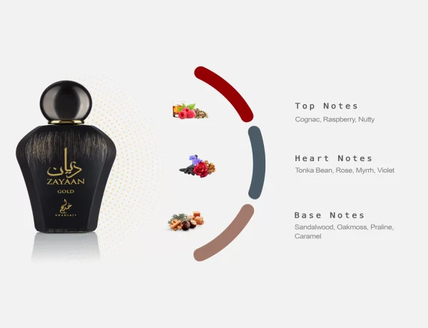Front view of fragrance notes for: 'Zayaan Gold EDP by Khadlaj Perfumes' Black and Gold long lasting perfume for men